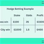 hedge the bet